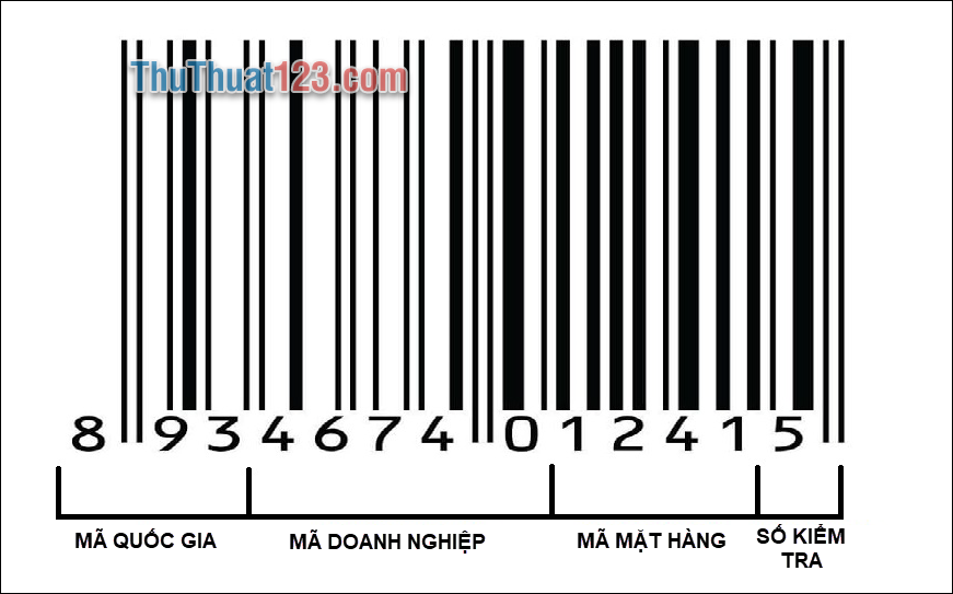 Mã vạch các nước trên thế giới, Kiểm tra nguồn gốc hàng hóa bằng mã số mã vạch