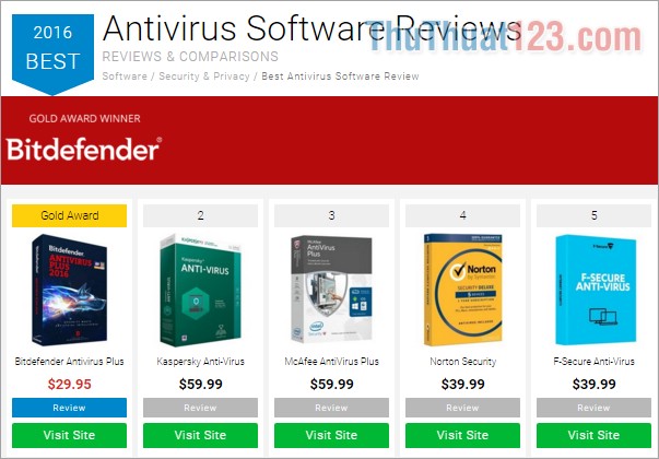 Top 5 phần mềm diệt virus tốt nhất 2016