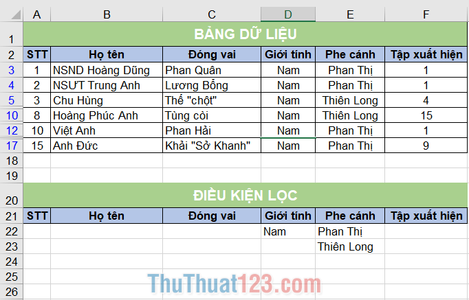 Kết quả của Filter the list, in-place