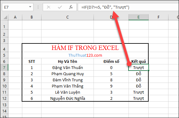 Hàm IF trong Excel - Cách sử dụng hàm IF và ví dụ cụ thể