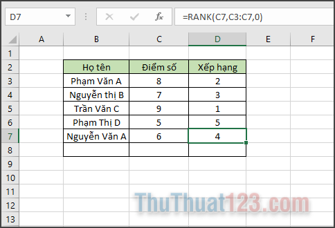 Hàm RANK trong Excel - Cách sử dụng hàm RANK và ví dụ cụ thể